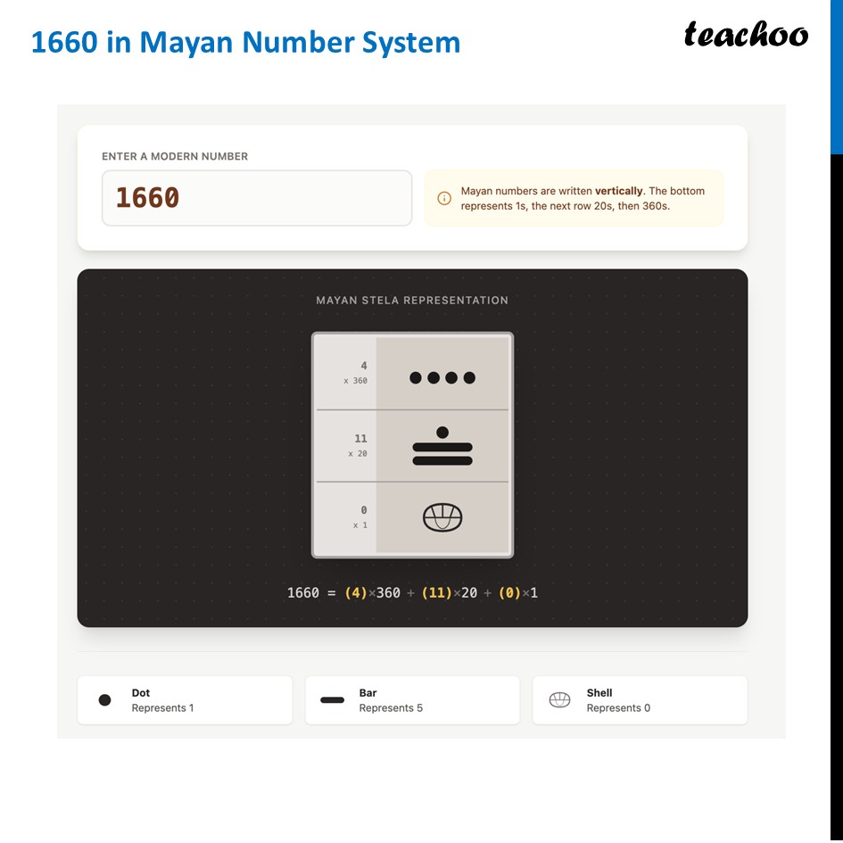 part 2 - Writing Numbers in Mayan Number System - Mayan Number System - Chapter 3 Class 8 - A Story of Numbers (Ganita Prakash) - Class 8 (Ganita Prakash - 1, 2 & Old NCERT)