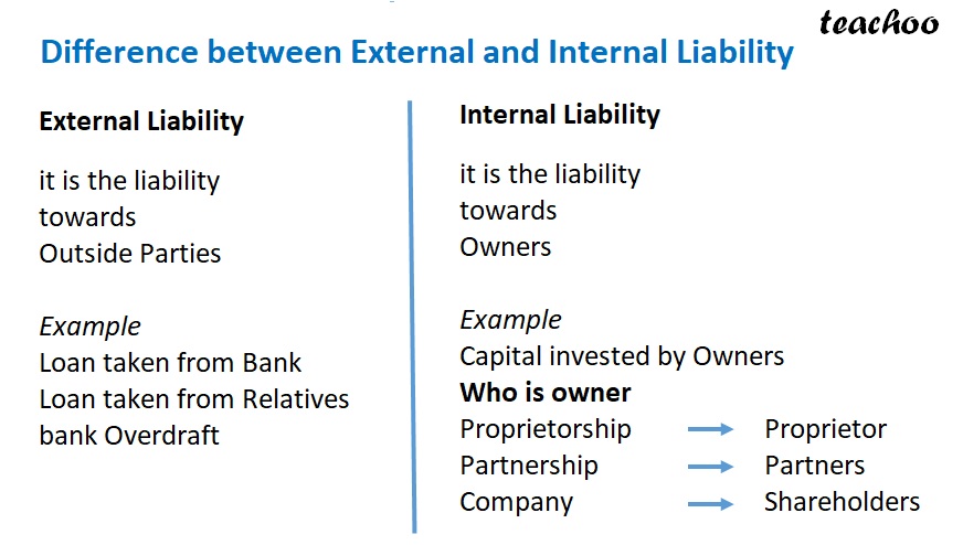 part 4 - Identify Whether It Is an Asset or Liability - Chapter 5 - Accounting Equation - Class 11 - Accountancy