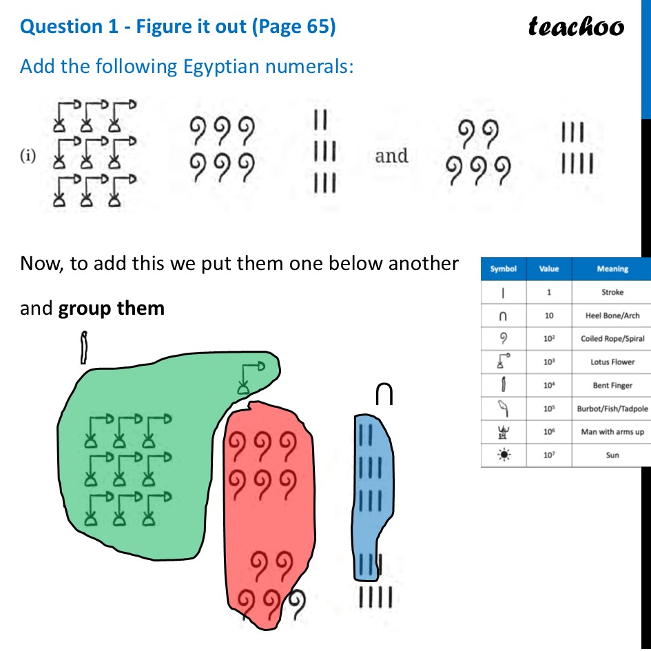 Add the following Egyptian numerals: (Chapter 3 Class 8 - Ganita) - Adding Egyptian Numerals