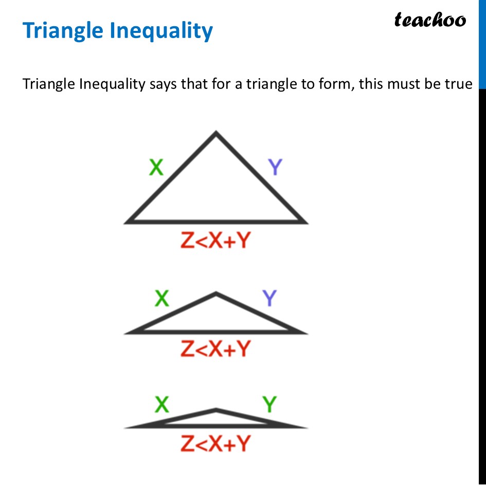 Triangle Inequality - Visualised with Example [Class 7 Ganita Prakash] - Are Triangles Possible for any Lengths?