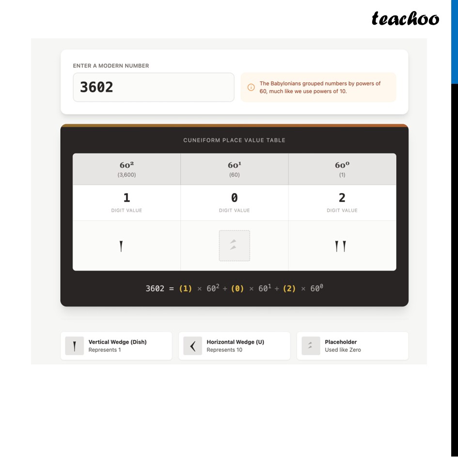 part 3 - The Zero Problem (and its Solution) - Mesopotamian Number System - Chapter 3 Class 8 - A Story of Numbers (Ganita Prakash) - Class 8 (Ganita Prakash - 1, 2 & Old NCERT)