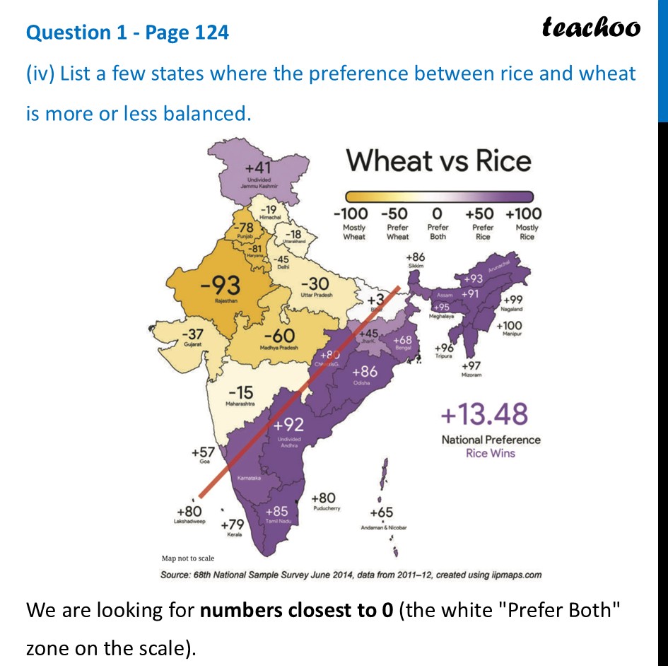 part 7 - Question 1 - Page 124 - Infographics - Chapter 5 Class 8 - Tales by Dots and Lines (Ganita Prakash II) - Class 8 (Ganita Prakash - 1, 2 & Old NCERT)