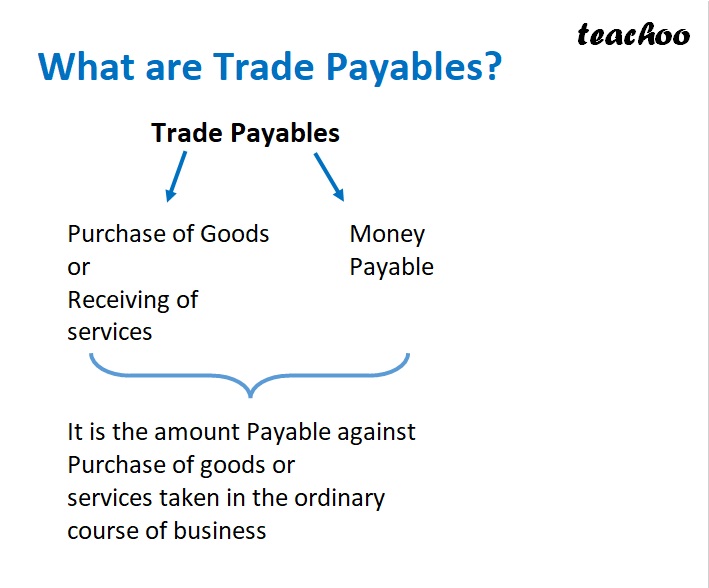 Slide4 - What are Trade Payables.jpg