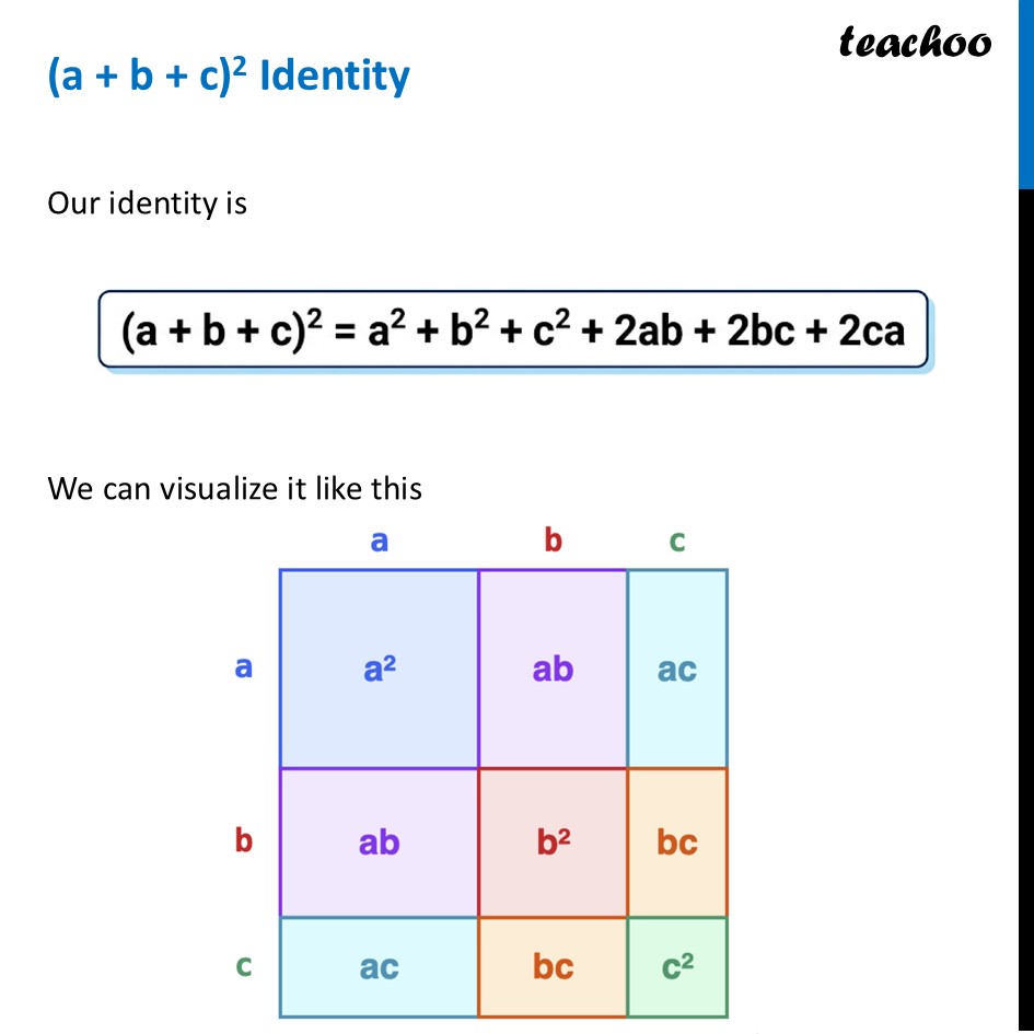 (a + b + c)^2 - Formula + Examples [with Video] - Teachoo - More Identities