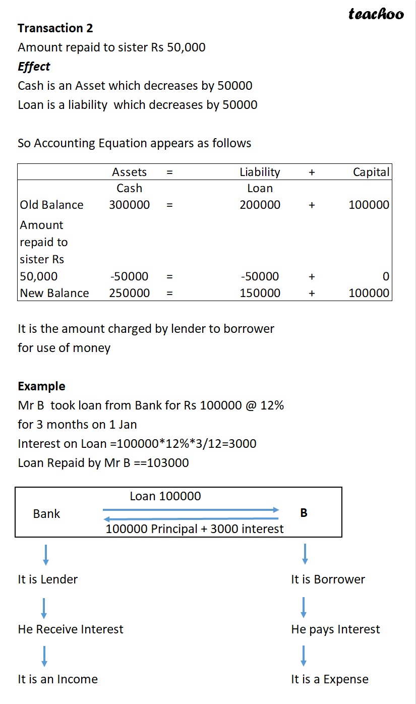 part 3 - Loan, Interest, and Repayment - Chapter 5 - Accounting Equation - Class 11 - Accountancy