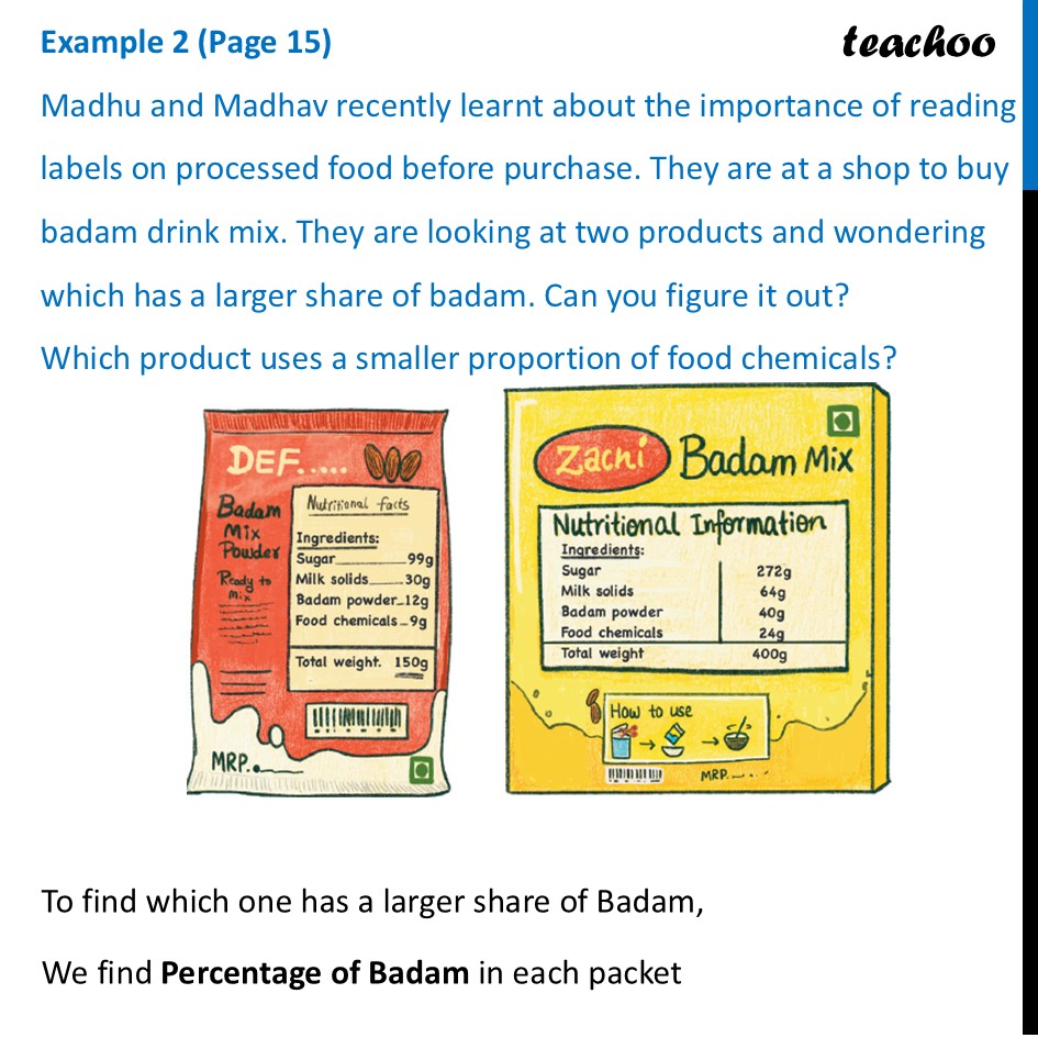 Madhu and Madhav recently learnt about the importance of reading - Comparing Proportions using Percentage