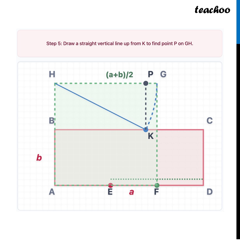 part 6 - Squaring a Rectangle - Squaring a Rectangle - Chapter 6 Class 9 - Measuring Space: Perimeter and Area (Ganita Manjar - Class 9