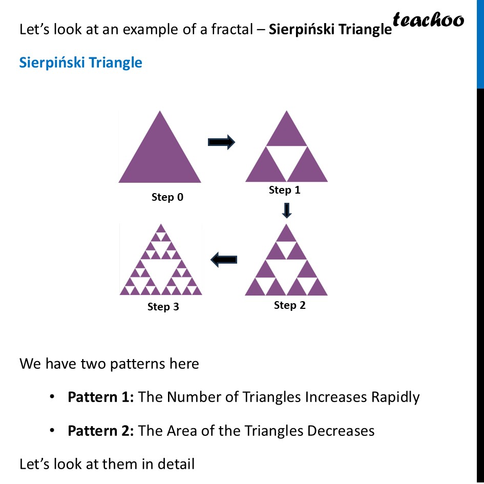 part 2 - Fractals as a GP Sequence - Fractals as a GP Sequence - Chapter 8 - Predicting What Comes Next: Exploring Sequences & Progress - Class 9