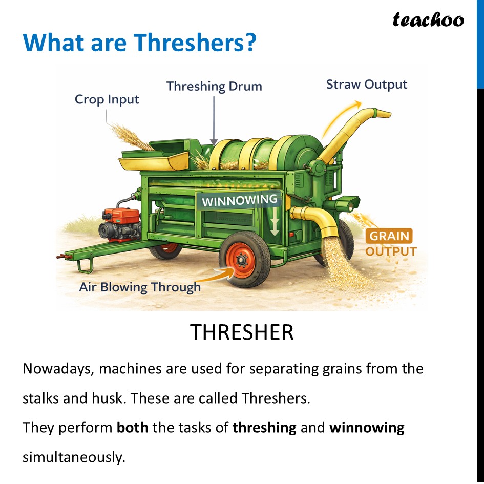 part 9 - Threshing, Winnowing and Sieving - Concepts - Chapter 9 Class 6 - Methods of Separation in Everyday Life (Curiosity) - Class 6
