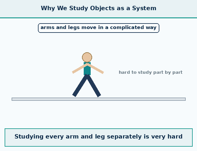 6.7 Forces Acting on a System of - How Forces Affect Moti - [Teachoo] - Concepts