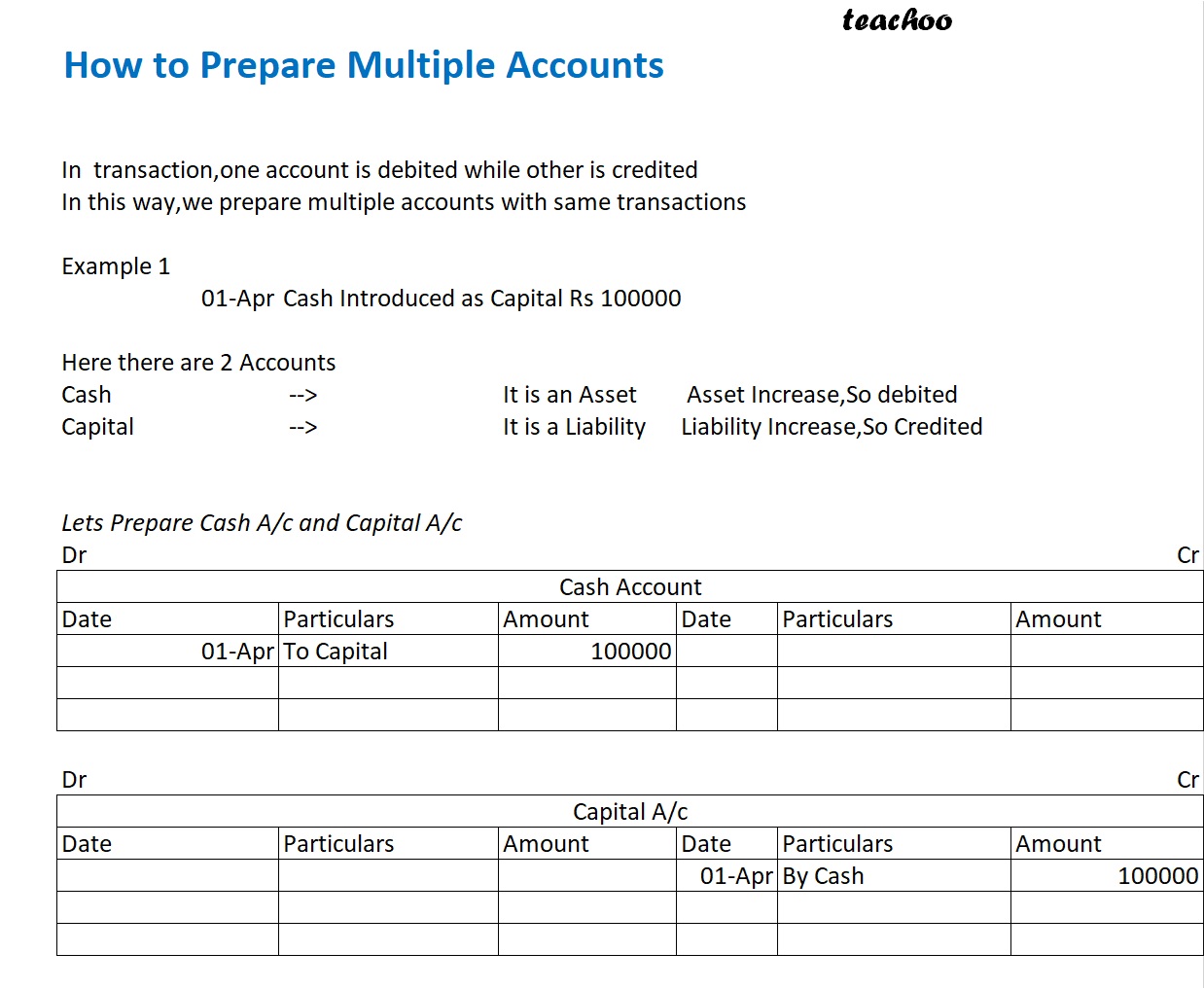 part 5 - Loss of Goods Due to Fire - Chapter 5 - Accounting Equation - Class 11 - Accountancy