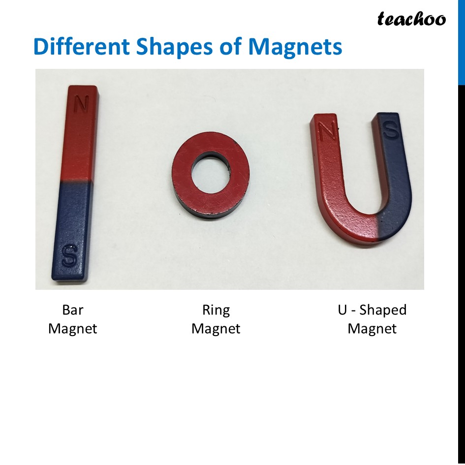 part 12 - Magnets - Concepts - Chapter 4 Class 6 - Exploring Magnets (Curiosity) - Class 6