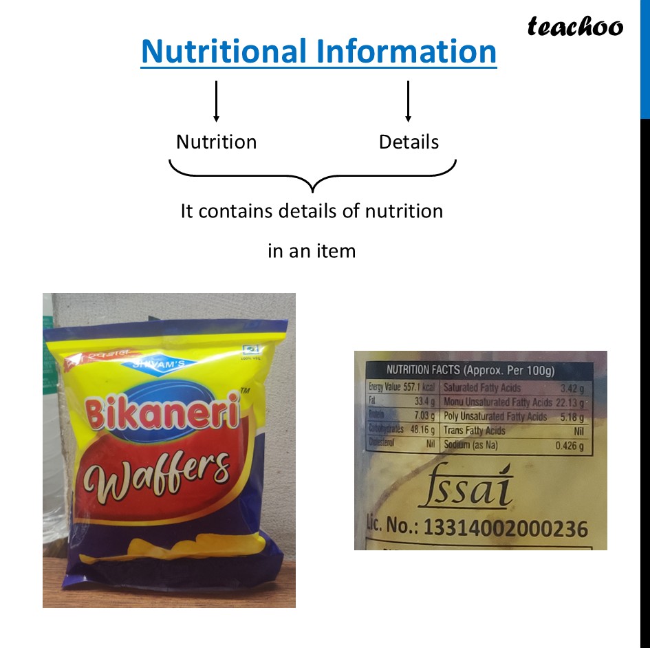 [Class 6 Curiosity] What is Nutritional Information? - Teachoo - Concepts