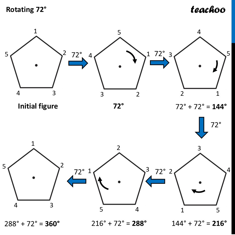 part 19 - Question 3 - Figure it out - Page 235 - Chapter 9 Class 6 - Symmetry (Ganita Prakash) - Class 6 (Ganita Prakash & Old NCERT)