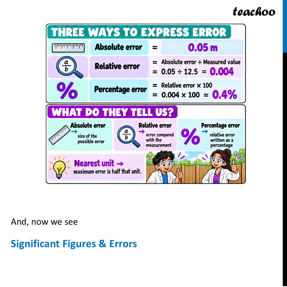 part 4 - Errors in Measurement & Significant Figures - Concepts - Chapter 1 - Units and Measurement - Physics Class 11