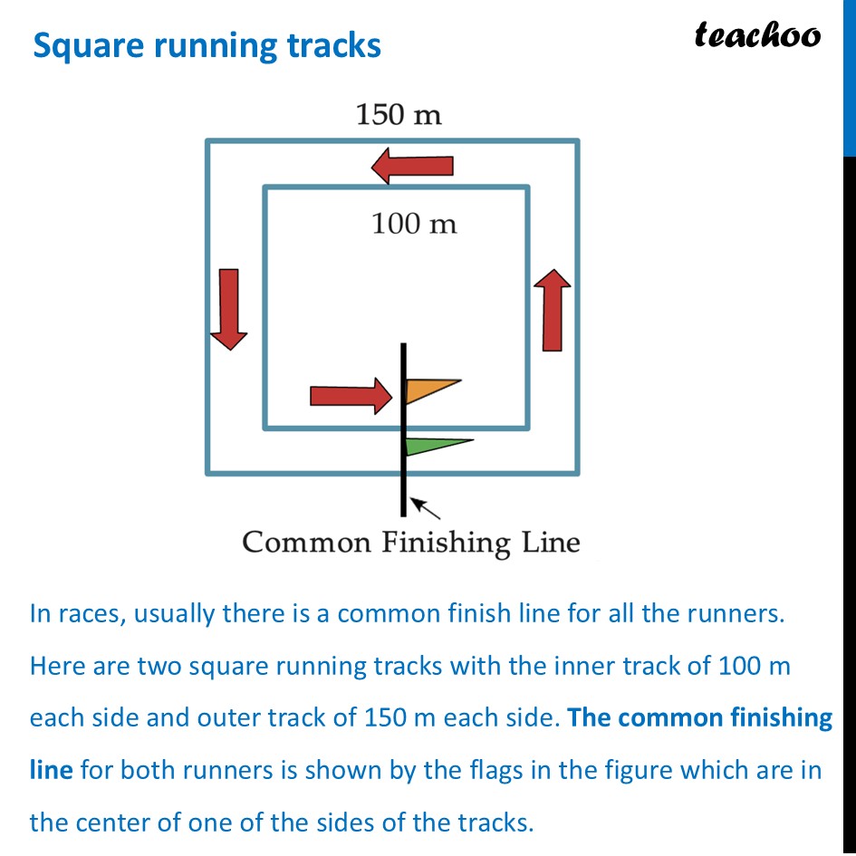 Square running tracks - (Class 6 Perimeter and Area) - Teachoo - Deep Dive - Page 134