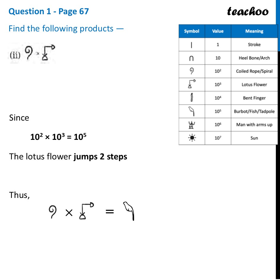 part 2 - Question 1 - Page 67 - Multiplying Egyptian Numerals - Chapter 3 Class 8 - A Story of Numbers (Ganita Prakash) - Class 8 (Ganita Prakash - 1, 2 & Old NCERT)