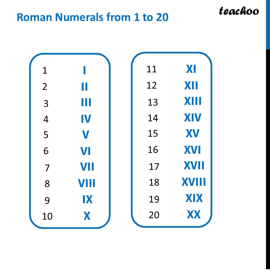 Roman Numerals from 1 to 20 - Full List (plus Download) - Roman Numera - Roman Numerals
