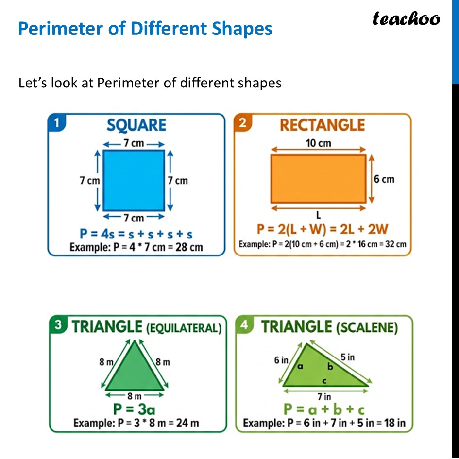 Perimeter of Different Shapes - Full list [with Examples and Video] - Perimeter of Different Shapes
