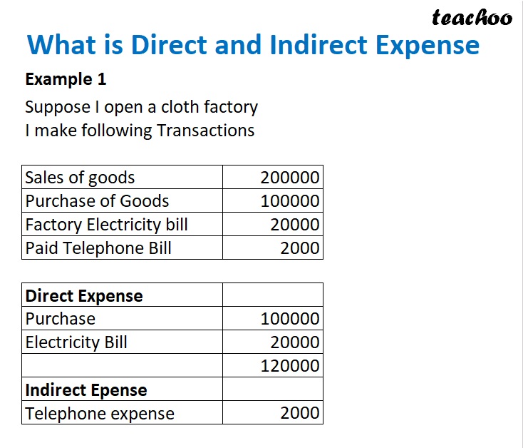 part 3 - What are Direct and Indirect Expenses - Chapter 1 - Introduction to Accounting - Class 11 - Accountancy