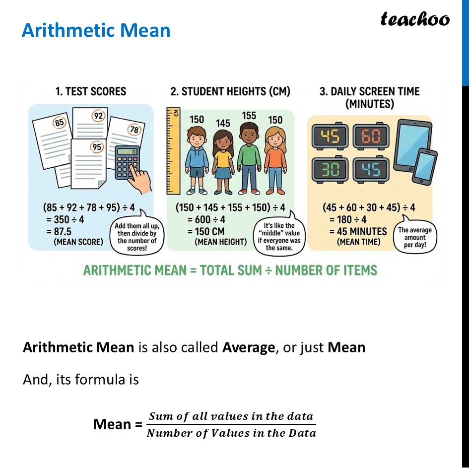 Arithmetic Mean - Definition with Real life Examples [Ganita Prakash] - Representative Values