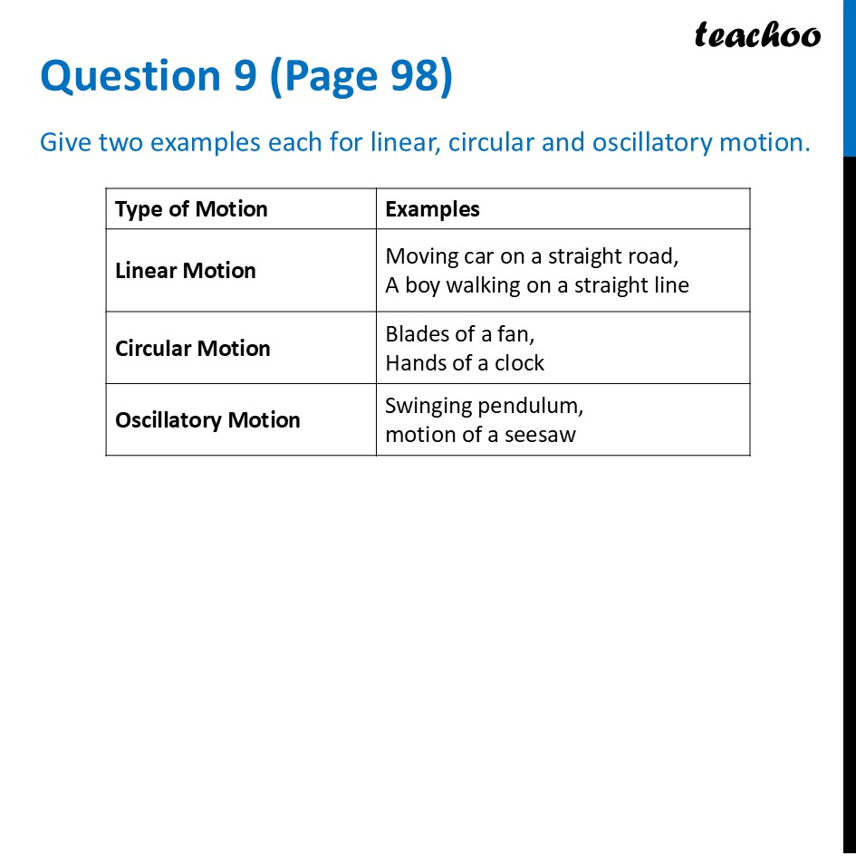 Give two examples each for linear, circular and oscillatory motion. - Questions at the end of chapter (Page 97, 98 & 99)