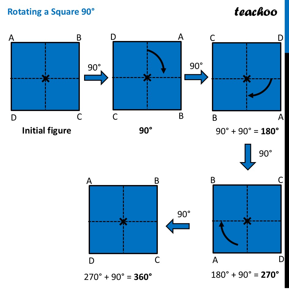 part 2 - Rotational Symmetry – Square - Rotational Symmetry - Chapter 9 Class 6 - Symmetry (Ganita Prakash) - Class 6 (Ganita Prakash & Old NCERT)