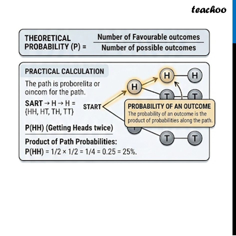 part 3 - Tree Diagrams - Tree Diagrams - Chapter 7 - The Mathematics of Maybe: Introduction to Probability - Class 9