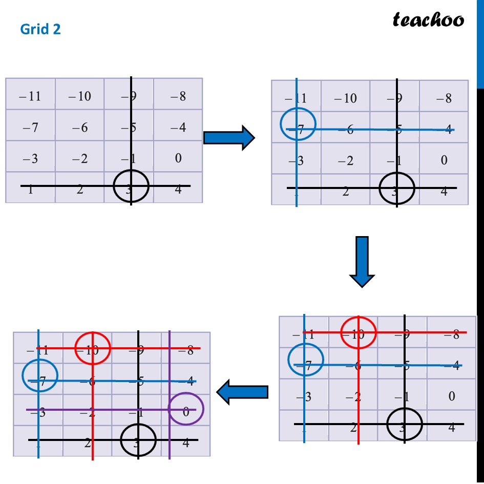 part 4 - Question 2 - Figure it out (Page 265) - Amazing Grid - Chapter 10 Class 6 - The other side of Zero (Ganita Prakash) - Class 6 (Ganita Prakash & Old NCERT)