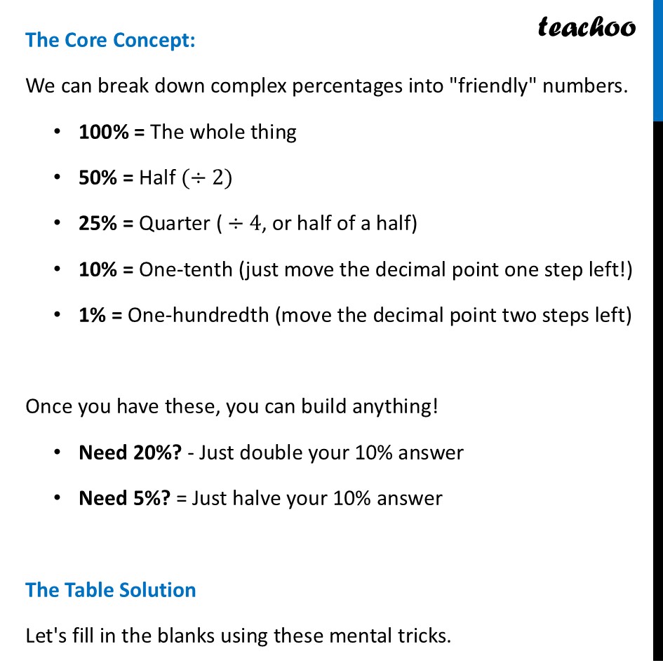 part 3 - Finding Percentage Quickly - Finding Percentage Quickly - Chapter 1 Class 8 - Fractions in Disguise (Ganita Prakash II) - Class 8 (Ganita Prakash - 1, 2 & Old NCERT)