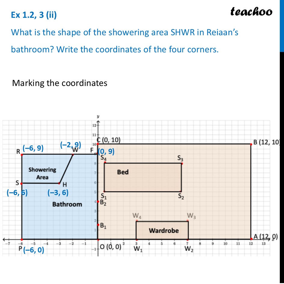 part 3 - Ex 1.2, 3 - Exercise Set 1.2 - Chapter 1 Class 9 - Orienting Yourself: The Use of Coordinates (Ganita - Class 9