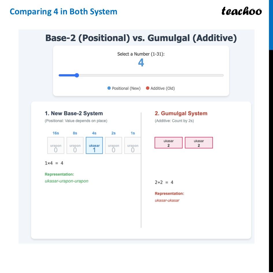 part 7 - Question 2 - Figure it out - Page 80 - Chapter 3 Class 8 - A Story of Numbers (Ganita Prakash) - Class 8 (Ganita Prakash & Old NCERT)