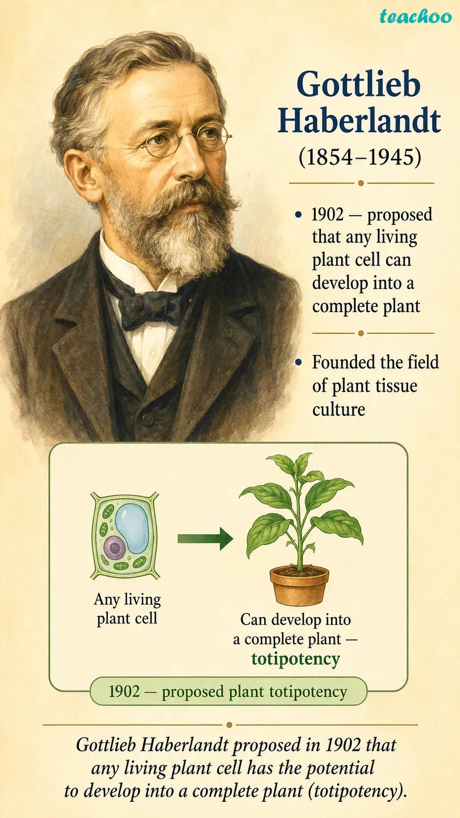 part 7 - 2.5 Cell Theory — The Unifying Principle of Biology - Concepts - Chapter 2 - Cell: The Building Block of Life (Exploration) - Class 9 (Exploration)
