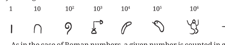 Exact Egyptian landmark symbols from the textbook