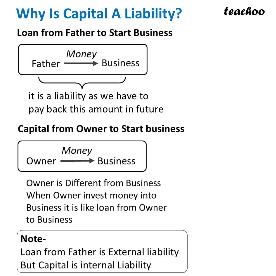 part 6 - Different Types of Liabilities-Current and Non Current - Chapter 1 - Introduction to Accounting - Class 11 - Accountancy
