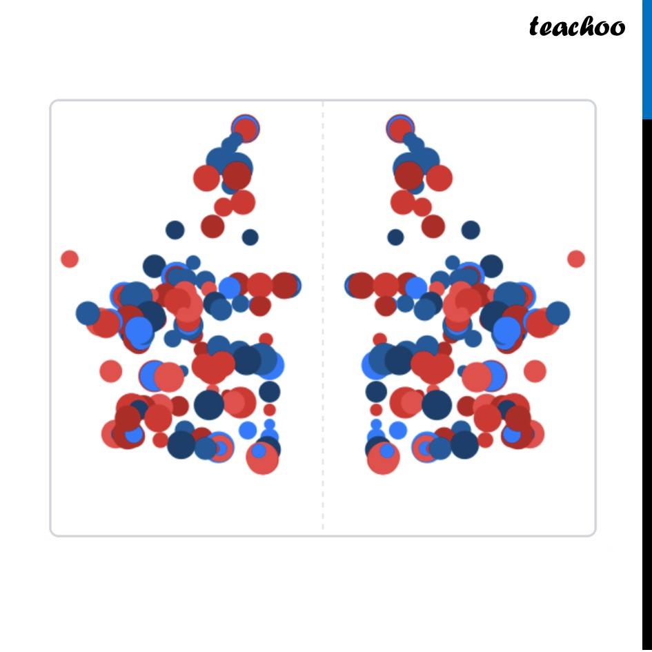 part 3 - Ink Blot Devils - Generating shapes having lines of symmetry - Chapter 9 Class 6 - Symmetry (Ganita Prakash) - Class 6 (Ganita Prakash & Old NCERT)