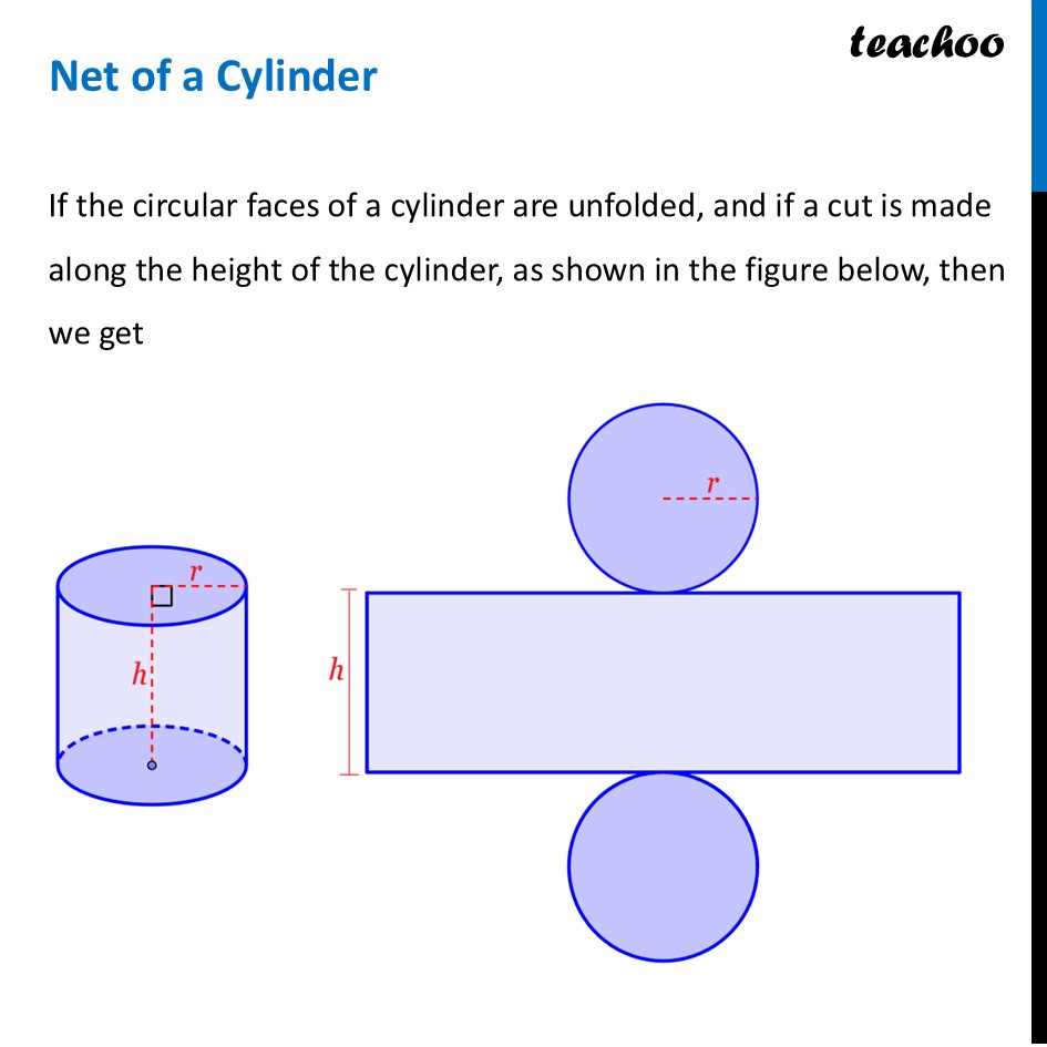 Net of a Cylinder - with Diagram + Explanation [Class 8 Ganita Part 2] - Net of other Figures