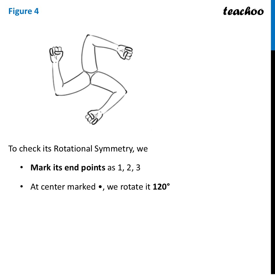 part 12 - Question 3 - Figure it out - Page 235 - Chapter 9 Class 6 - Symmetry (Ganita Prakash) - Class 6 (Ganita Prakash & Old NCERT)