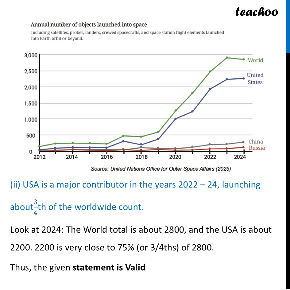 part 3 - Question 1 - Page 120 - Line Graphs - Chapter 5 Class 8 - Tales by Dots and Lines (Ganita Prakash II) - Class 8 (Ganita Prakash - 1, 2 & Old NCERT)