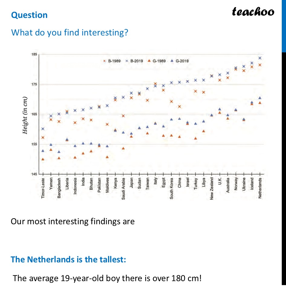 part 5 - Part 3: International Heights Graph - Data Detective - Chapter 5 Class 7 - Connecting the Dots... (Ganita Prakash II) - Class 7 (Ganita Prakash 1, 2 & old NCERT)