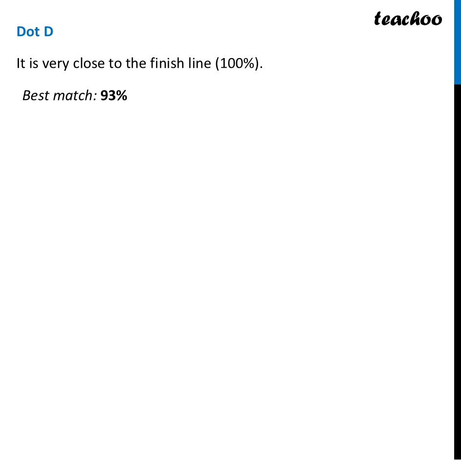 part 3 - Question 4 - Figure it out - Page 3, 4 - Chapter 1 Class 8 - Fractions in Disguise (Ganita Prakash II) - Class 8 (Ganita Prakash - 1, 2 & Old NCERT)