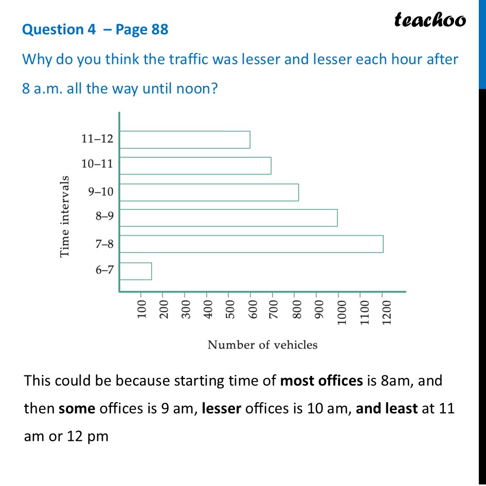 [Ganita Prakash] Why do you think the traffic was lesser and lesser - Bar Graph