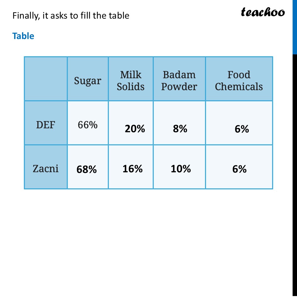 part 6 - Example 2 (Page 15) - Comparing Proportions using Percentage - Chapter 1 Class 8 - Fractions in Disguise (Ganita Prakash II) - Class 8 (Ganita Prakash - 1, 2 & Old NCERT)