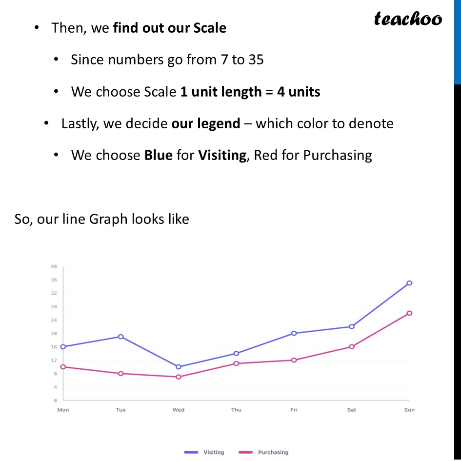 part 2 - Question 1 - Figure it out - Page 122-123 - Chapter 5 Class 8 - Tales by Dots and Lines (Ganita Prakash II) - Class 8 (Ganita Prakash - 1, 2 & Old NCERT)