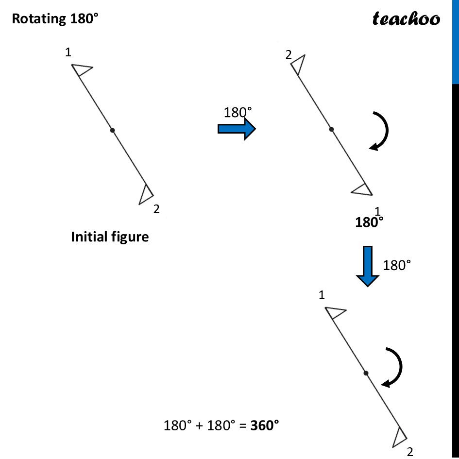 part 3 - Question 3 - Figure it out - Page 235 - Chapter 9 Class 6 - Symmetry (Ganita Prakash) - Class 6 (Ganita Prakash & Old NCERT)