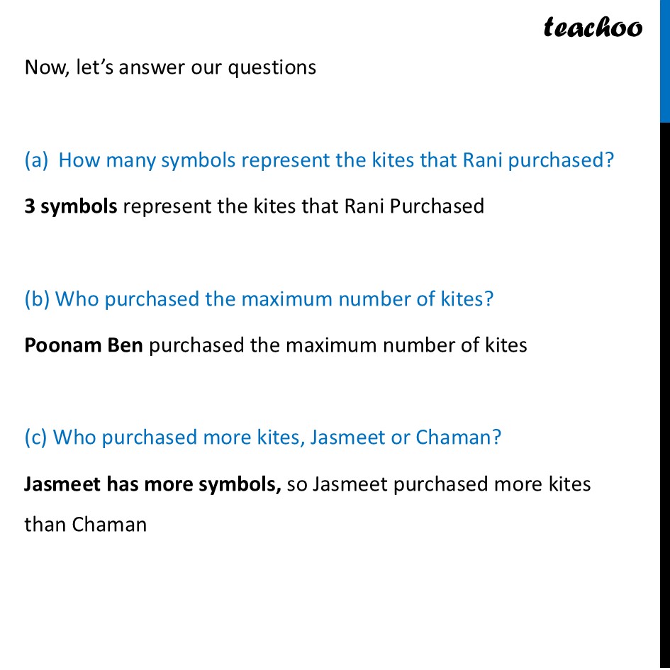 part 3 - Question 2 - Drawing a Pictograph - Chapter 4 Class 6 - Data Handling and Presentation (Ganita Prakash) - Class 6 (Ganita Prakash & Old NCERT)