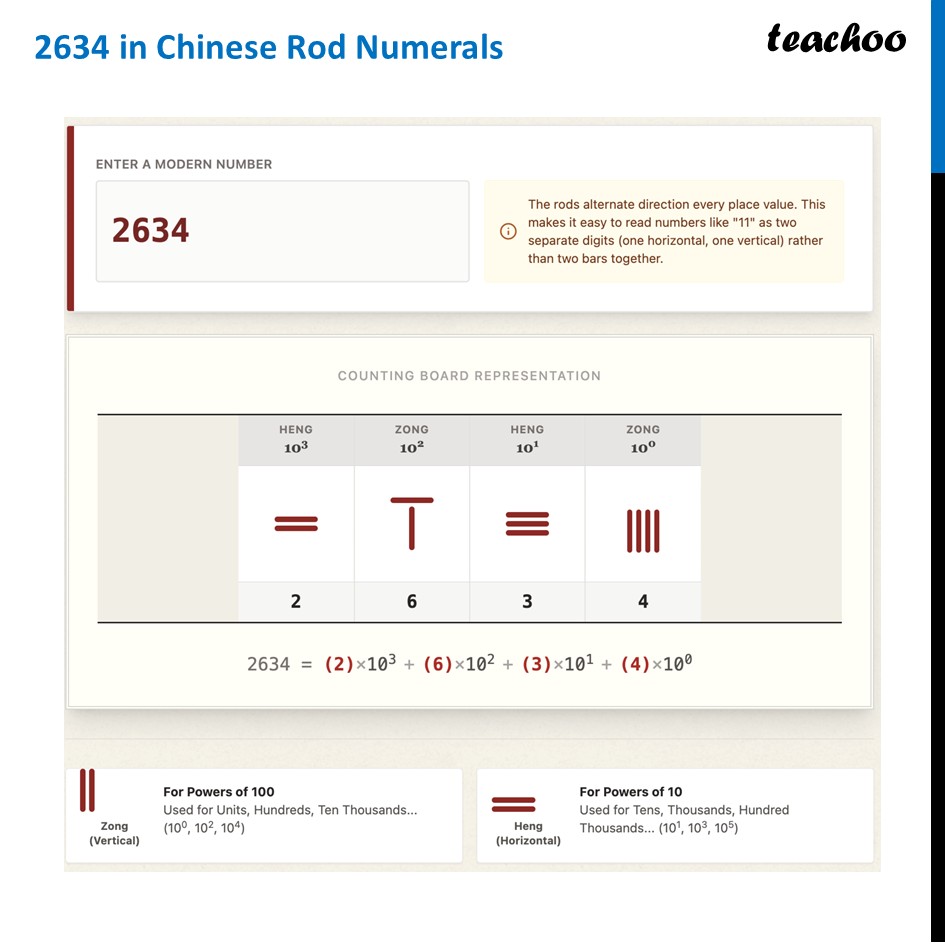 part 2 - Writing Numbers using Rod Numerals (Chinese) - Chinese Number System - Chapter 3 Class 8 - A Story of Numbers (Ganita Prakash) - Class 8 (Ganita Prakash & Old NCERT)