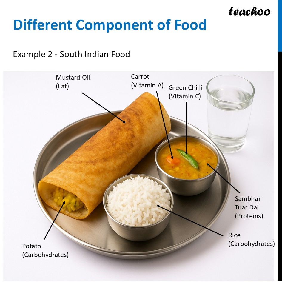 part 2 - Different Components of Food - Concepts - Chapter 3 Class 6 - Mindful Eating: A path to healthy body (Curiosity) - Class 6