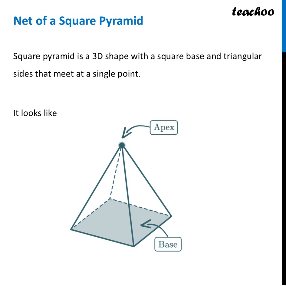 Net of a Square Pyramid - How to find + Example - Teachoo Maths - Net of other Figures