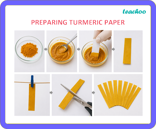 part 6 - 2.1.3 Turmeric as an Indicator - Concepts - Chapter 2 Class 7 - Exploring Substances: Acidic, Basic, and Neutral - Class 7